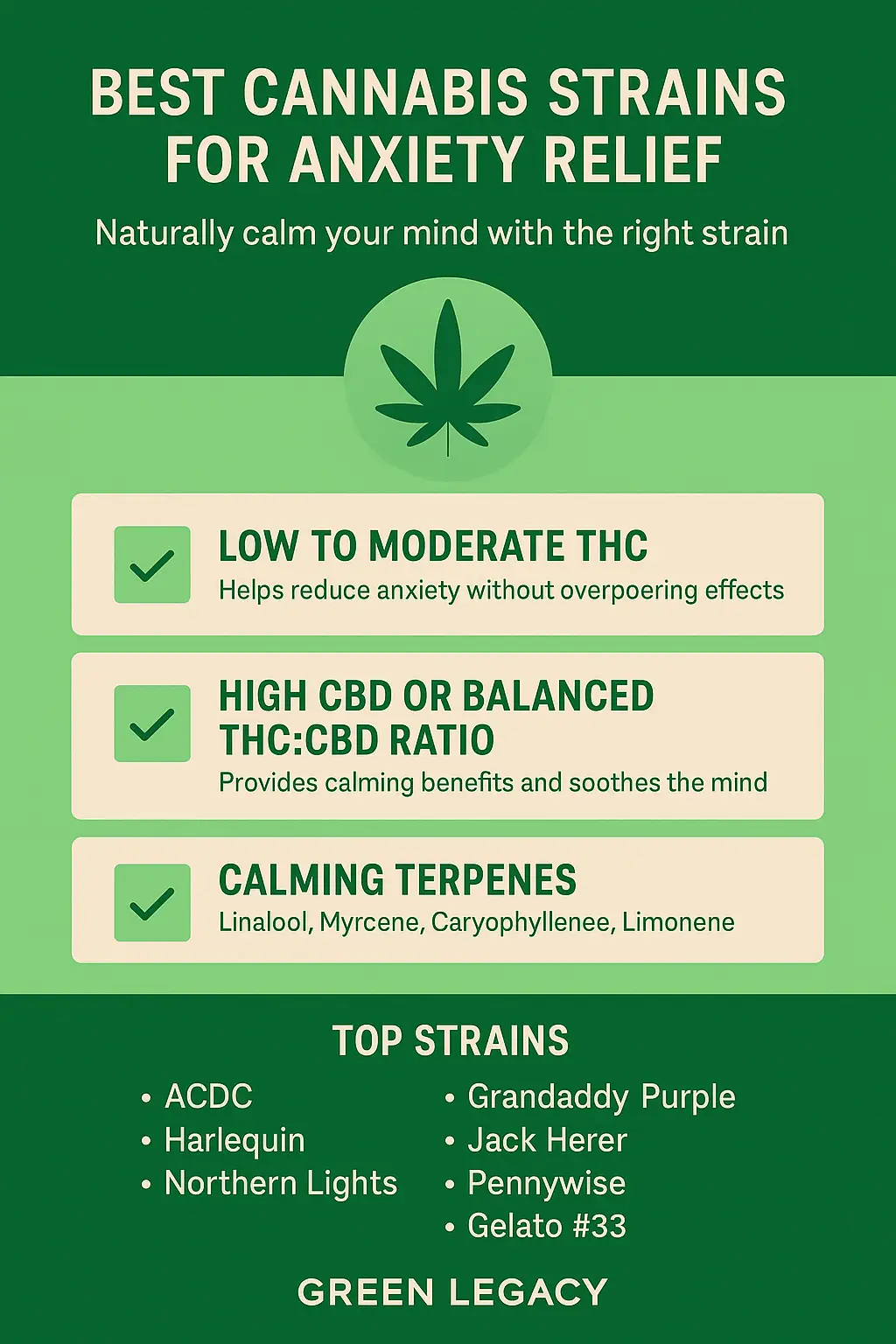 Infographic listing top cannabis strains for anxiety relief with strain names and calming compound highlights